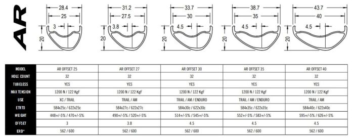 Обід RaceFace RIM,AR OFFSET,2019,40,29",32H,GRY