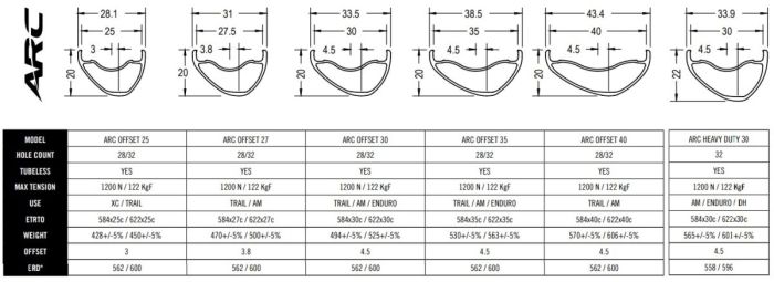 Обід RACEFACE ARC OFFSET,2019,40,27.5",32H,GRY