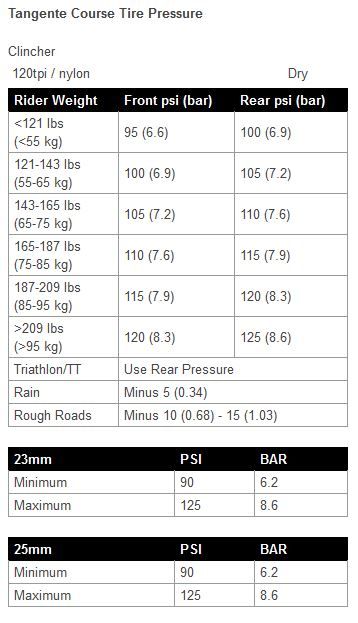 Покрышка Zipp Tangente Course Clincher Puncture Resistant 700x23c