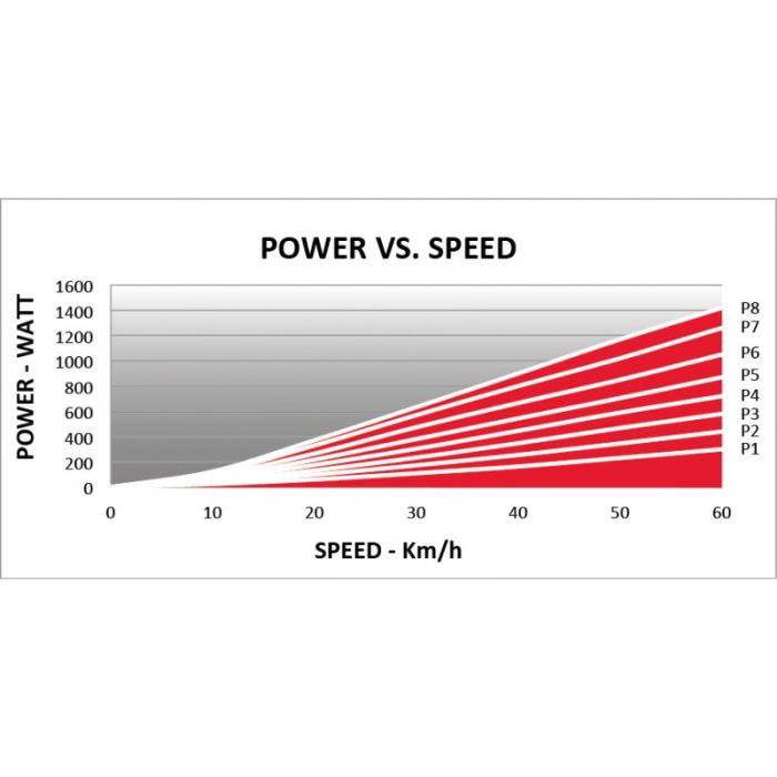 Велотренажер ELITE QUBO POWER SMART B +